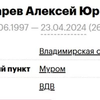 Dikarev Aleksey Yurevich
