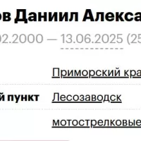 Efremov Daniil Aleksandrovich