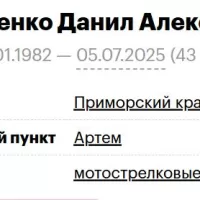 Ivashchenko Danil Alekseevich