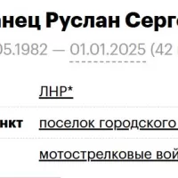 Kabanets Ruslan Sergeevich