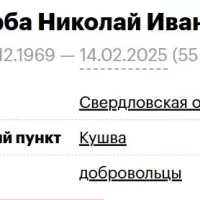 Щерба Николай Иванович
