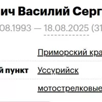 Saevich Vasiliy Sergeevich