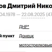 Chitakov Dmitriy Nikolaevich