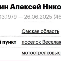Pakhotin Aleksey Nikolaevich