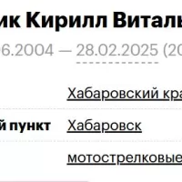 Lesik Kirill Vitalevich