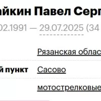Zhivaykin Pavel Sergeevich
