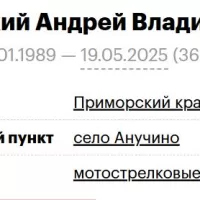Muzhitskiy Andrey Vladimirovich