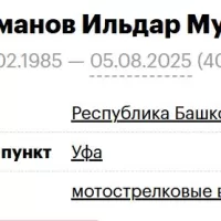 Gabdrakhmanov Ildar Mukhtarovich