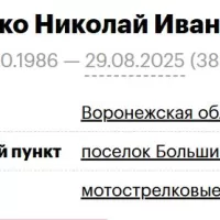 Козко Николай Иванович