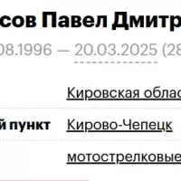 Koposov Pavel Dmitrievich