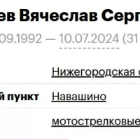 Kotyaev Vyacheslav Sergeevich
