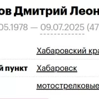 Lubyakov Dmitriy Leonidovich