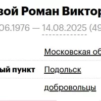 Krivoy Roman Viktorovich