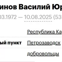 Kuvshinov Vasiliy Yurevich
