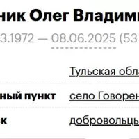 Pluzhnik Oleg Vladimirovich