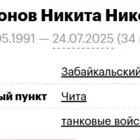 Matafonov Nikita Nikolaevich
