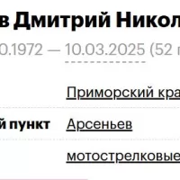 Chukov Dmitriy Nikolaevich