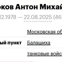 Shchelokov Anton Mikhaylovich