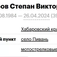 Yakubov Stepan Viktorovich