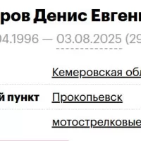 Gutorov Denis Evgenevich