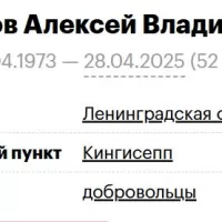 Kostyanov Aleksey Vladimirovich