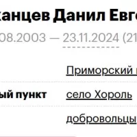 Astrakhantsev Danil Evgenevich