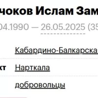 Kambachokov Islam Zamirovich