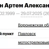 Дудкин Артем Александрович