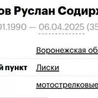 Turgunov Ruslan Sodirzhonovich