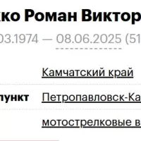 Rozhko Roman Viktorovich
