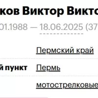 Molokov Viktor Viktorovich