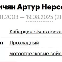Mkrtichyan Artur Nersesovich