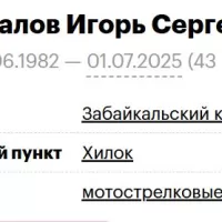 Pykhalov Igor Sergeevich
