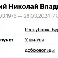 Belenkiy Nikolay Vladimirovich
