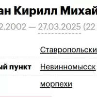 Tartsan Kirill Mikhaylovich