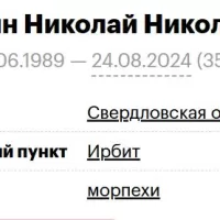 Mokin Nikolay Nikolaevich