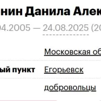 Matrenin Danila Alekseevich