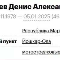 Tselishchev Denis Aleksandrovich