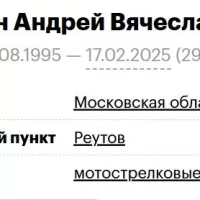Churin Andrey Vyacheslavovich