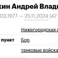 Ivanushkin Andrey Vladimirovich
