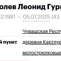 Shchegolev Leonid Gurevich