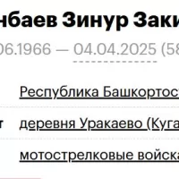 Isanbaev Zinur Zakievich