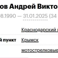 Roslov Andrey Viktorovich