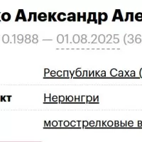 Karpushenko Aleksandr Aleksandrovich