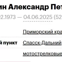 Labzin Aleksandr Petrovich
