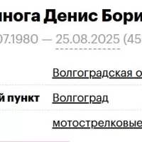 Lominoga Denis Borisovich
