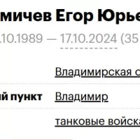 Fomichev Egor Yurevich