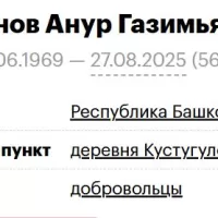 Khasanov Anur Gazimyanovich