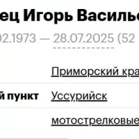 Shvets Igor Vasilevich