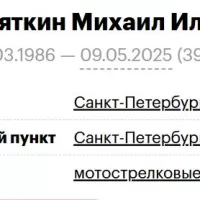 Svyatkin Mikhail Ilich